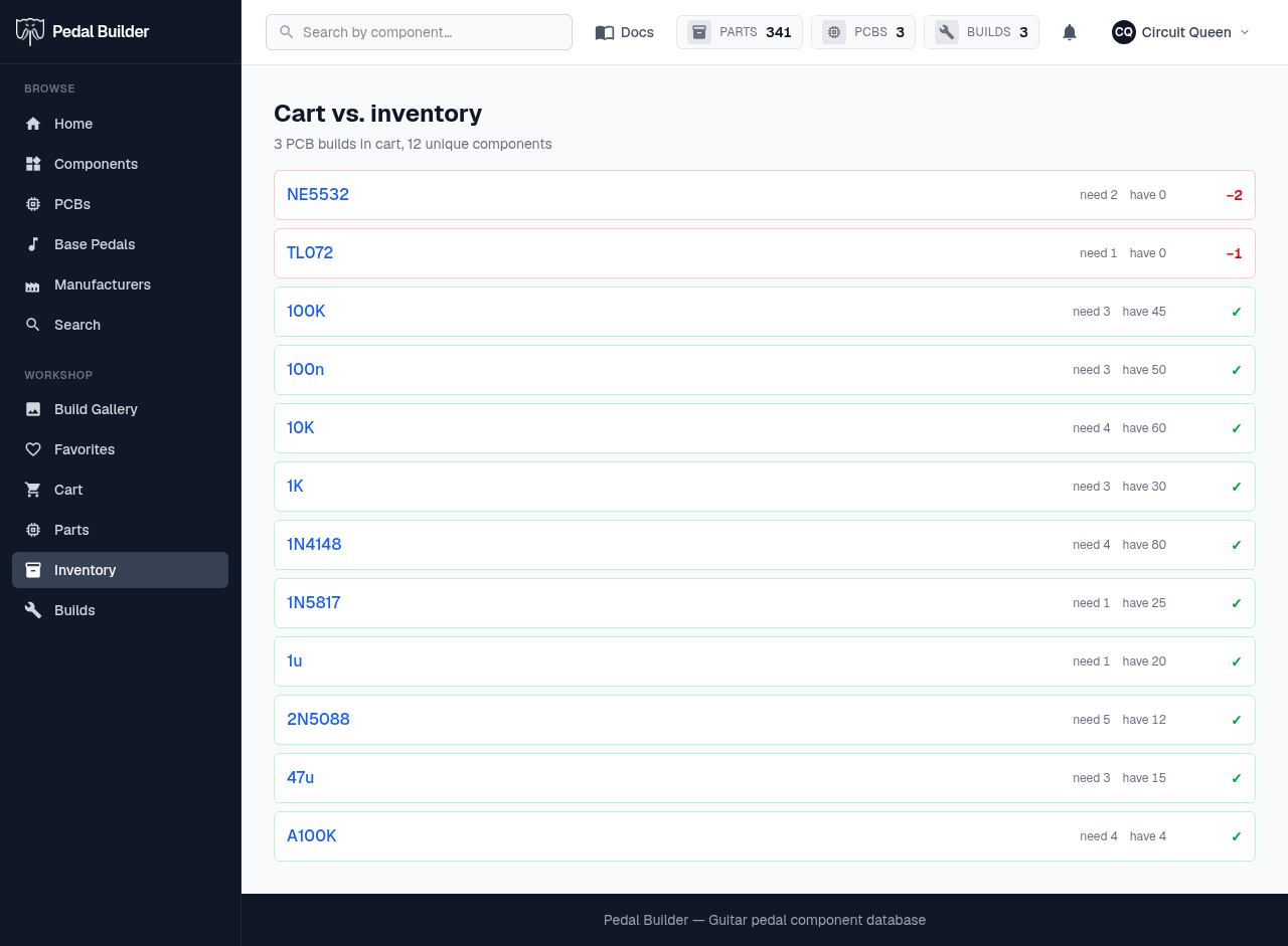The cart-vs-inventory page — each cart component with need, have, and a shortfall or ✓