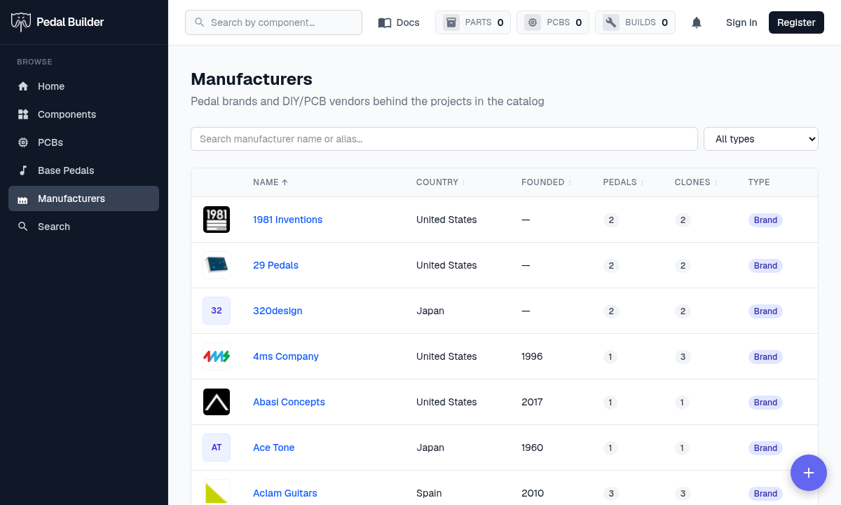 The Manufacturers page — search, type filter, and the table