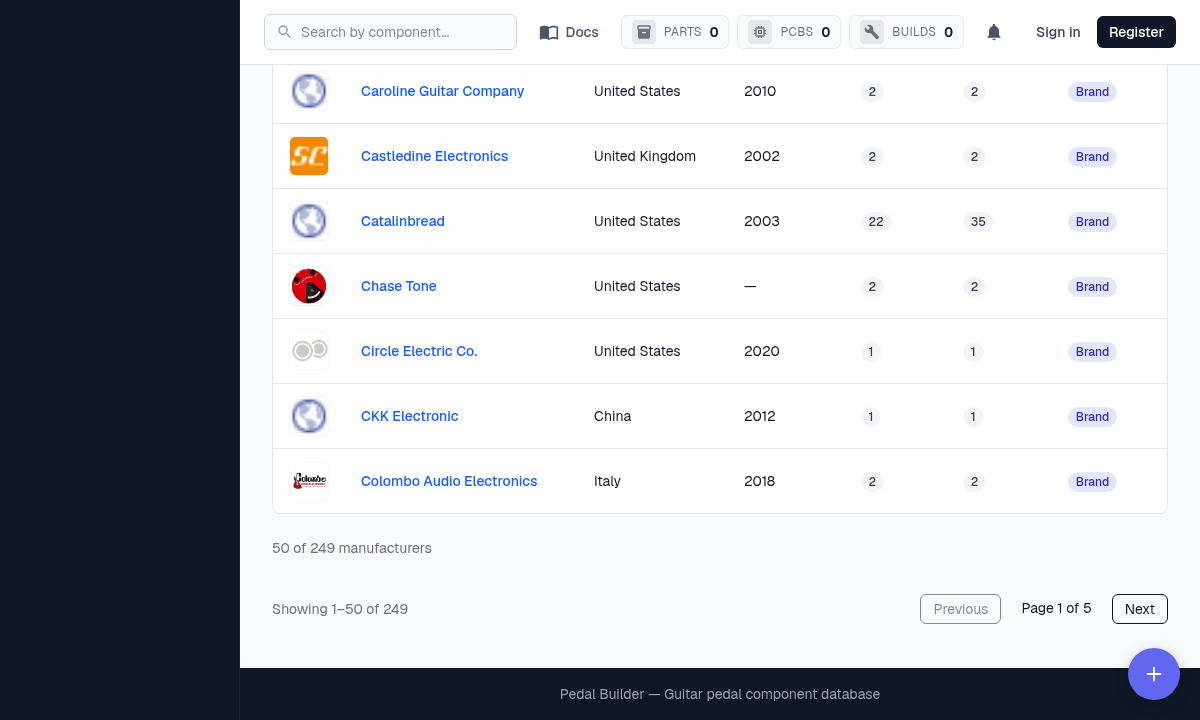 The Manufacturers footer — count and pagination