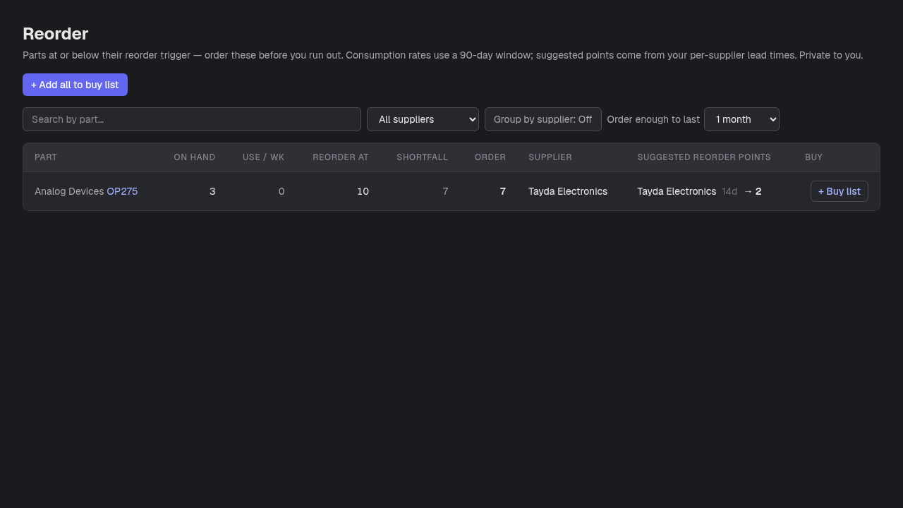 The Reorder report — on-hand, usage rate, reorder trigger, shortfall, suggested order quantity, and a Buy action per row