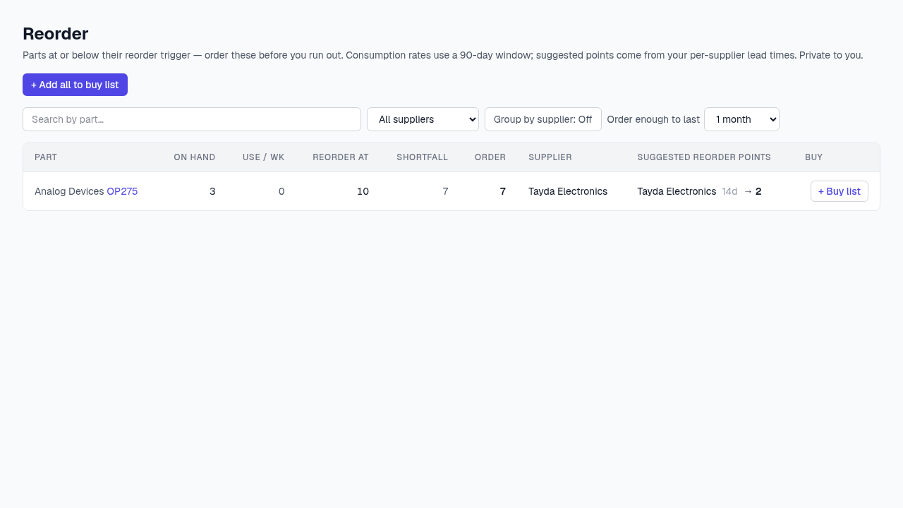 The Reorder report — on-hand, usage rate, reorder trigger, shortfall, suggested order quantity, and a Buy action per row
