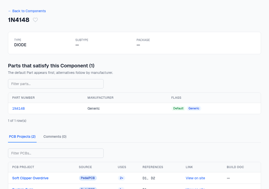 A component page — its parts and every PCB project that uses it